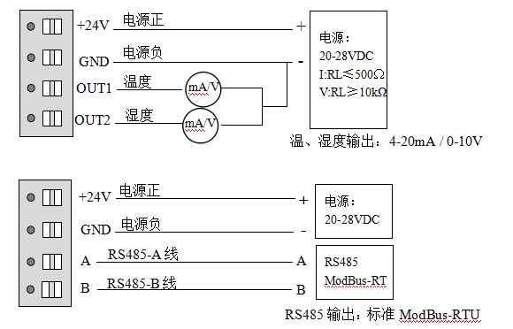 IN95工业应用温湿度变送器