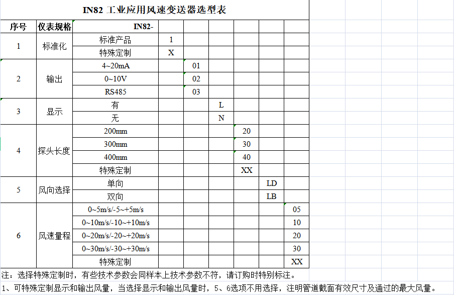 IN82工业应用风速变送器