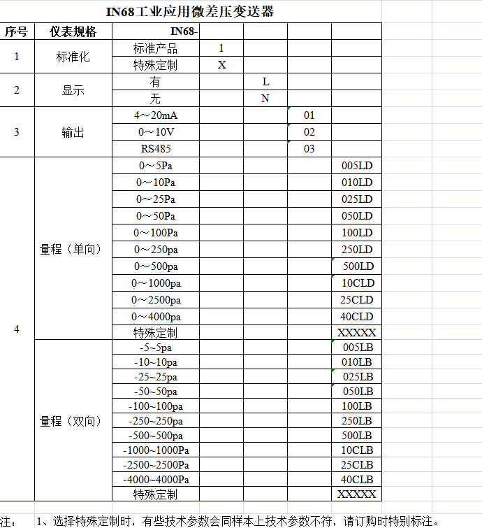 IN68工业应用微差压变送器