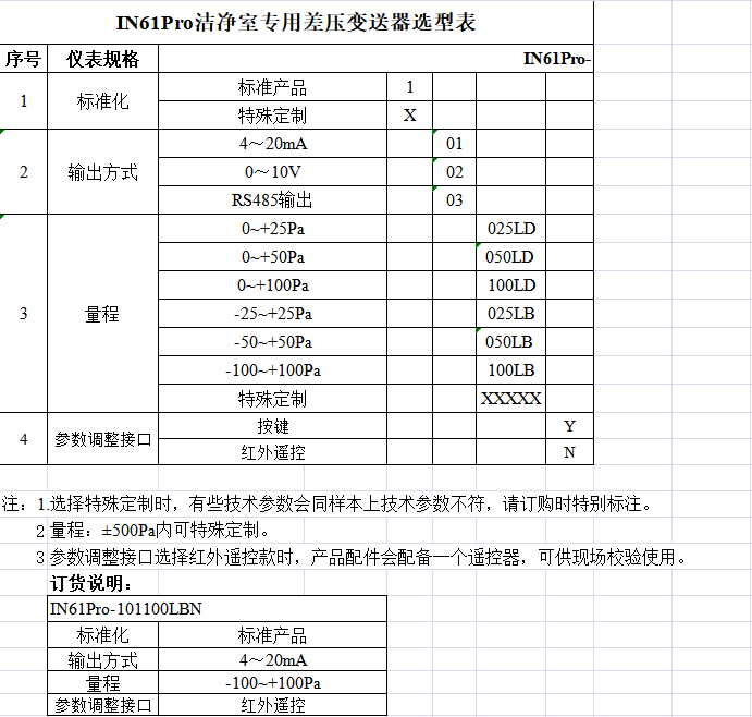 IN61Pro洁净室专用差压变送器