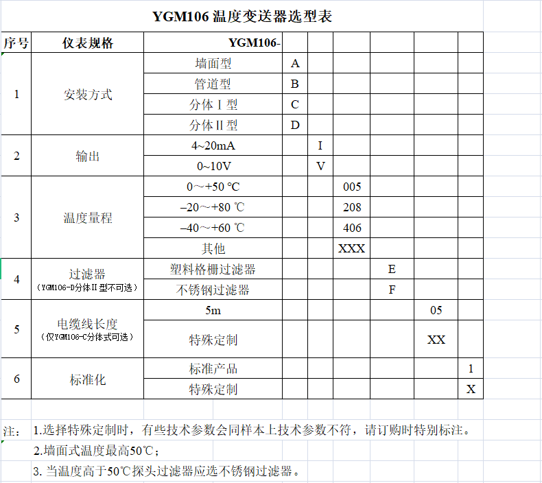 YGM106温度变送器