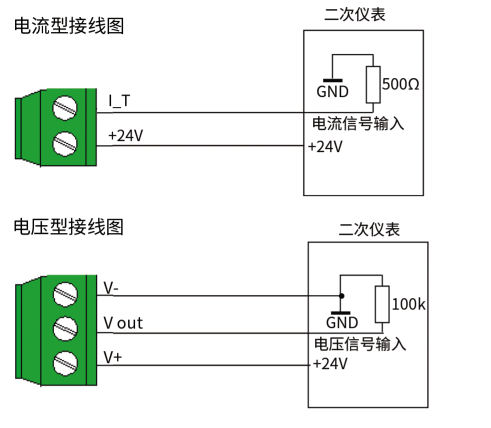 YGM106温度变送器