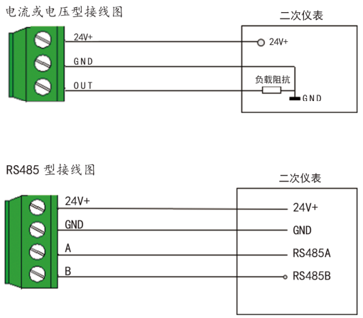 YGM307风量变送器