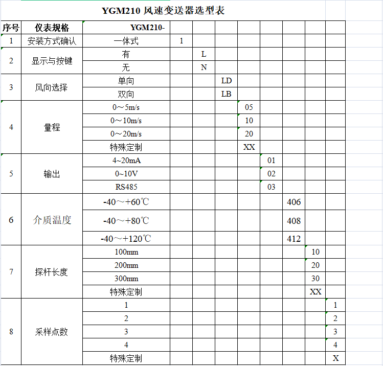 YGM210风速变送器风速测量控制