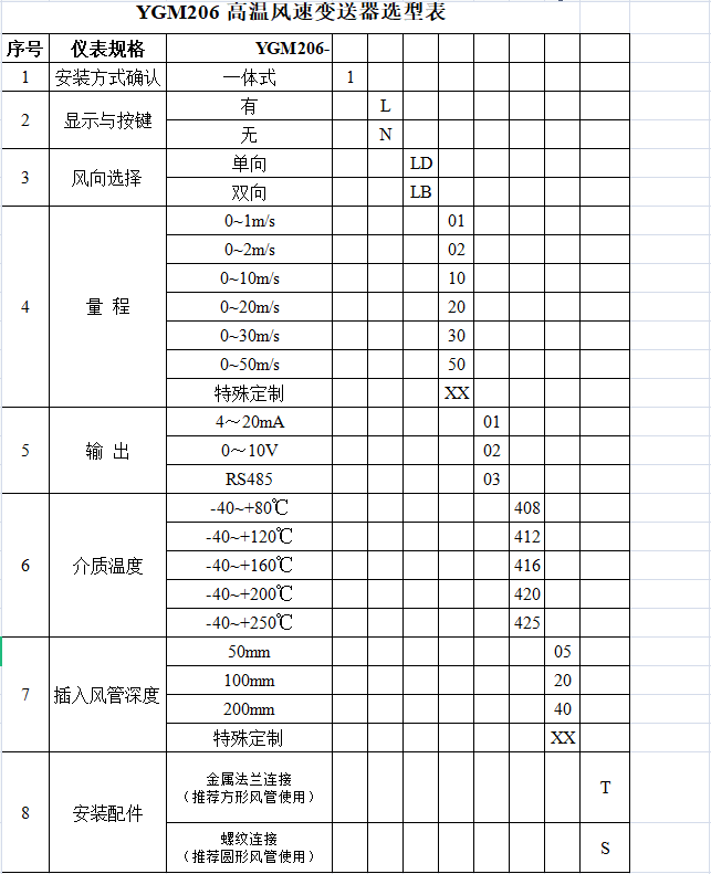 YGM206高温风速传感器变送器